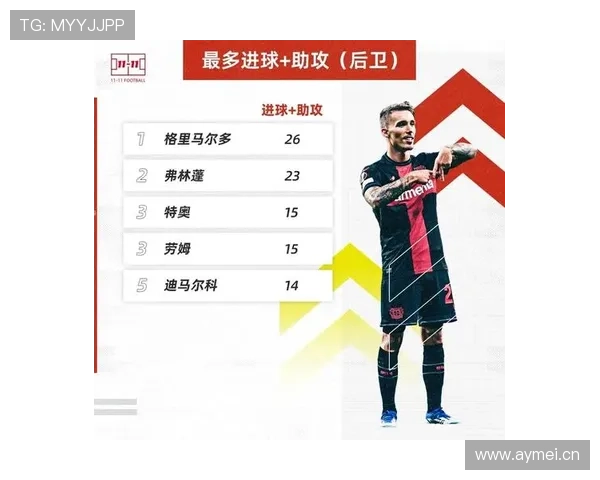 格里马尔多助力勒沃库森夺冠，球队状态持续提升展示竞争力