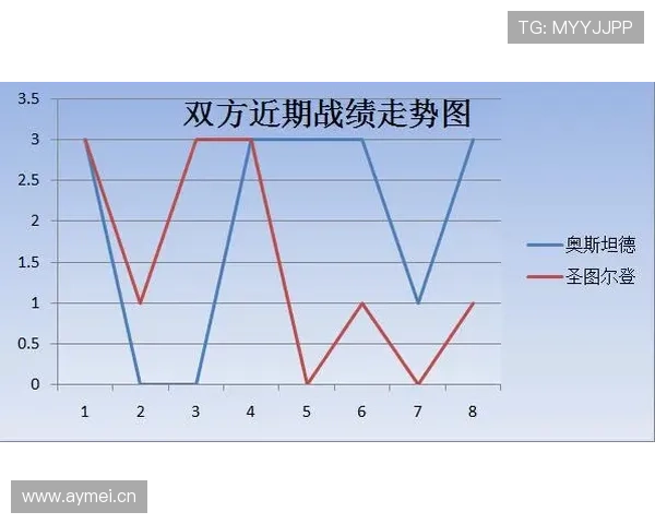 德布劳内是否进入下滑期:关键战表现与数据趋势分析