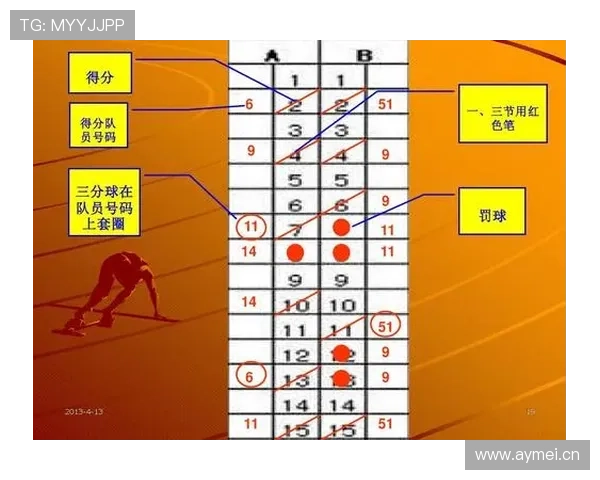 篮球比分计算规则：比赛得分机制与判分标准全面解读