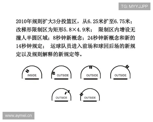 篮球规则详解：什么是“三秒区规则”及其实际应用场景