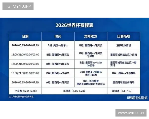 2026世界杯和2022世界杯小组赛区别