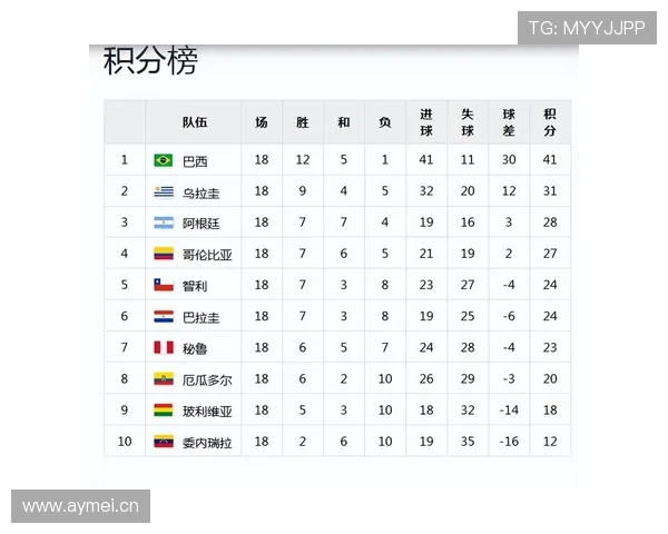 厄瓜多尔冲击世界杯历史最佳战绩