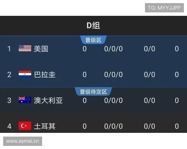 世界杯巴拉圭队D组小组第二概率分析
